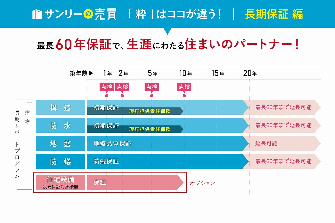 物件画像10