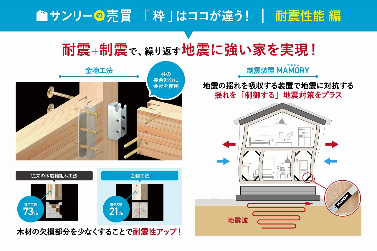 物件画像7
